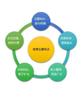特別推薦：微課程設(shè)計(jì)與開發(fā)實(shí)戰(zhàn)