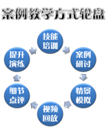特別推薦：大堂經(jīng)理咨詢項(xiàng)目